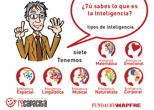 inteligencia-multiple.png