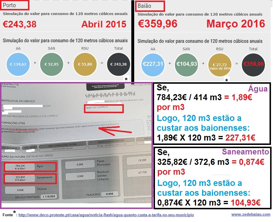 Água em Baião e Porto.jpg Água em Baião e Porto.jpg